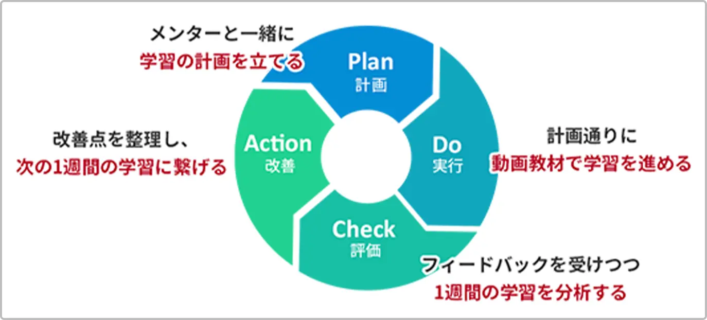 グループメンター制度について説明する図解