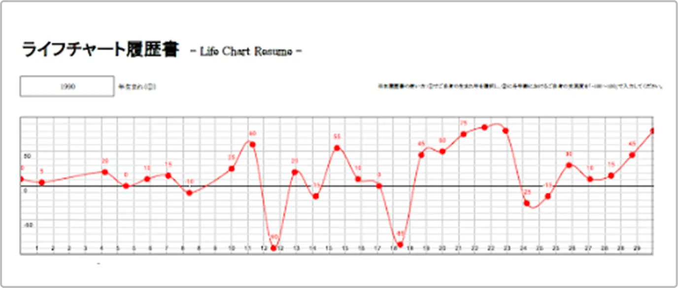 ライフチャート履歴書の写真