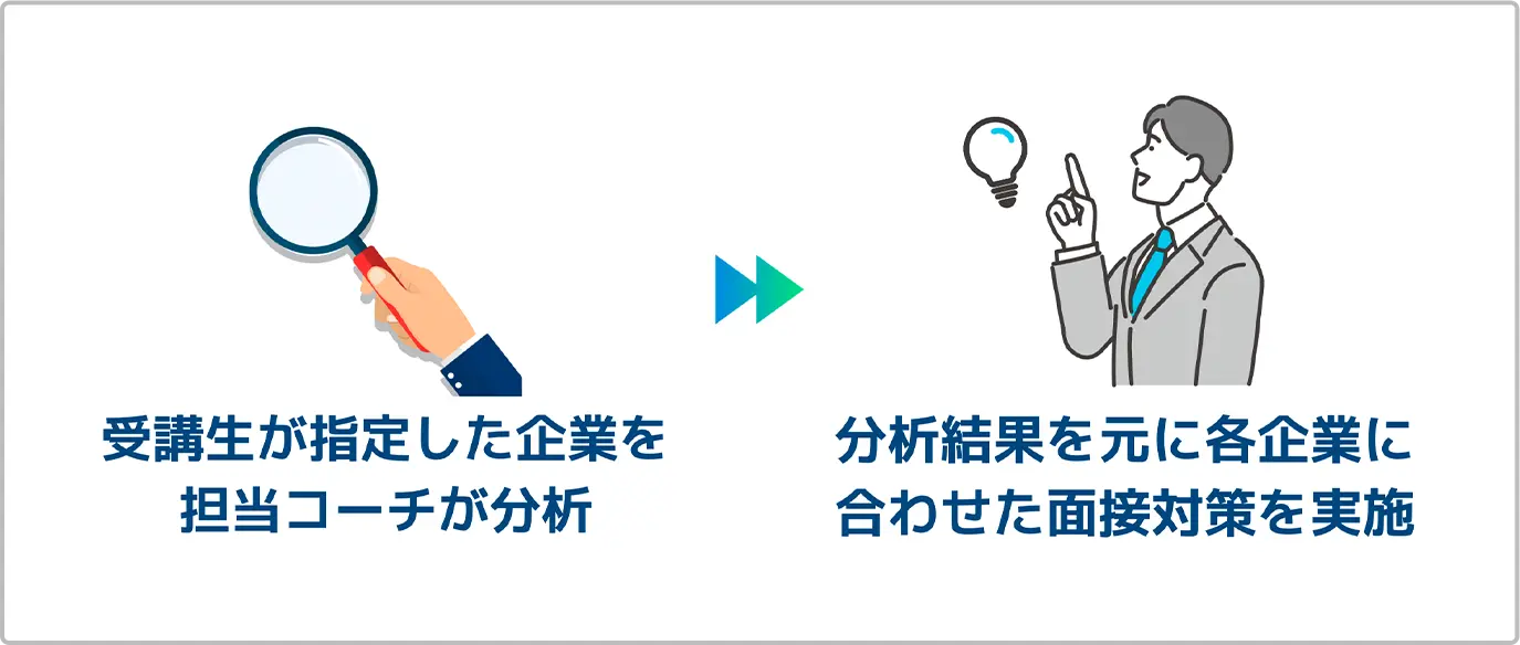 キャリアサポートについて説明する図解